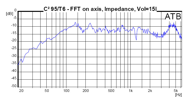 Frequency