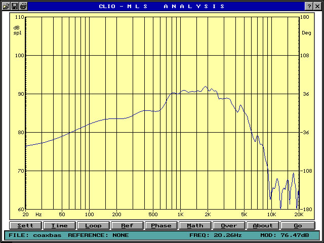 Frequency Bassectie