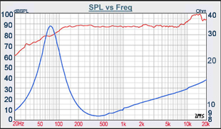 Frequency