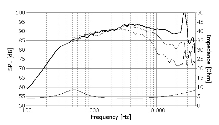 Frequency